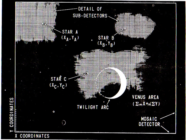 PRIMERA CONCEPCION DE LA FOTOGRAFIA DIGITAL