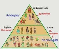 Els estaments medievals