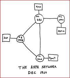 ARPAnet