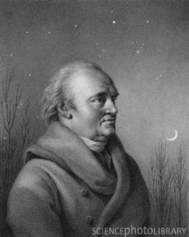 William Herschel Discovers Planet Uranus