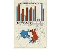 NATO vs. Warsaw Pact