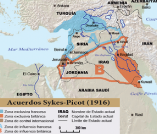 Convención de los Estrechos entre Reino Unido, Francia y el Imperio Otomano