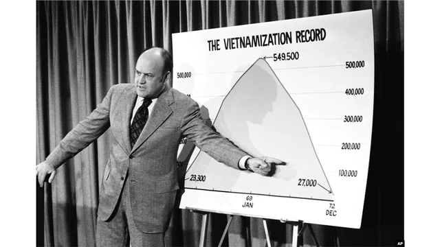 Nixon’s Vietnamization policy