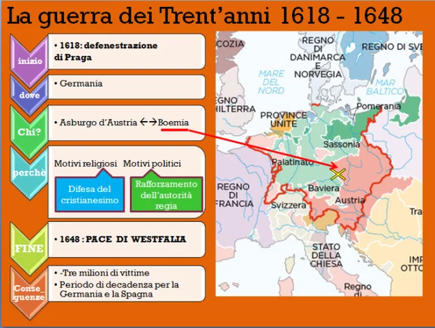 Inizio guerra dei Trent'anni