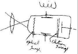 The first tv sketch was created