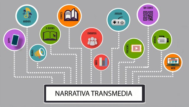 Narrativa transmedia