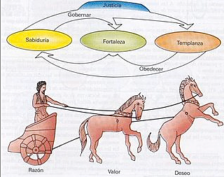 Hipotesis del alma tripartita- Platón (420-347 a. C.)