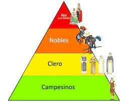 Els Estaments Medievals