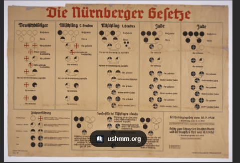 Nazi Race Laws