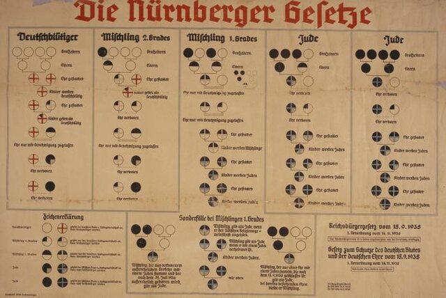 Nuremberg laws