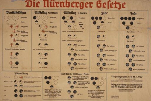 Nuremburg Race Laws