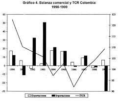 crecimiento económico y continuidad del ajuste estructural