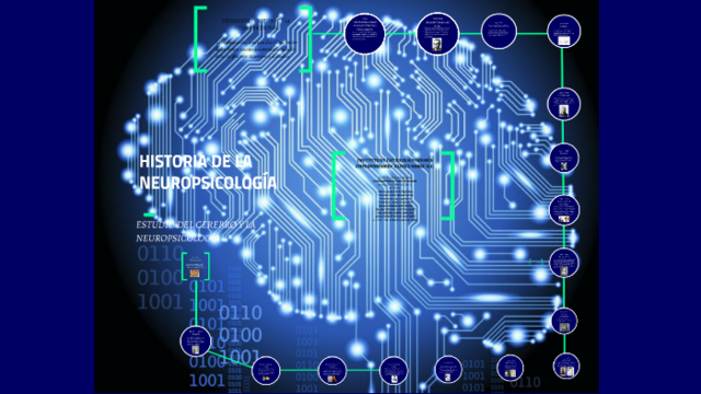ALEXANDER ROMANOVICH LURIA (1907-1977)Padre de la neuropsicología moderna