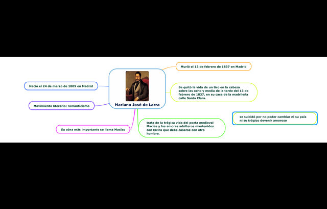 Macías (obra más importante de Larra)