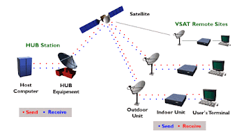 Inicio del proyecto VSAT