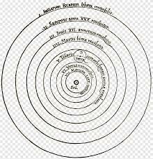 Publicació del manuscrit: ''Commentariolous''.