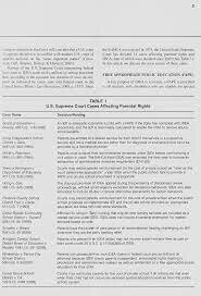 Garret F. 526 U.S 66