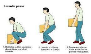 Revolución industrial (ergonomía correctiva)