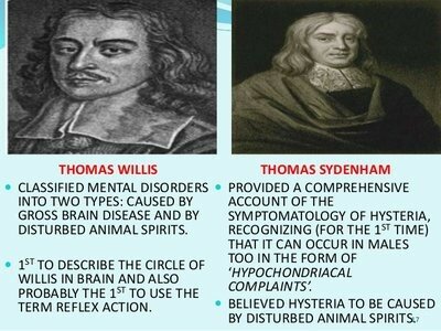 1621 – 1689.- Surgen dos médicos ingleses