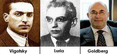 1917 Vygotsky y Luria