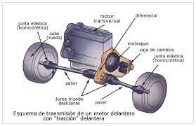 Los autos obtienen la incorporación de tracción delantera.