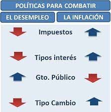 Cirugía del monetarismo