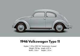 La produccion de Volkwagen y Porsche