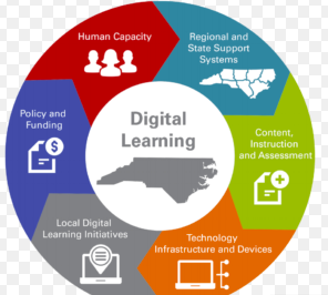 Age of Learning Technology