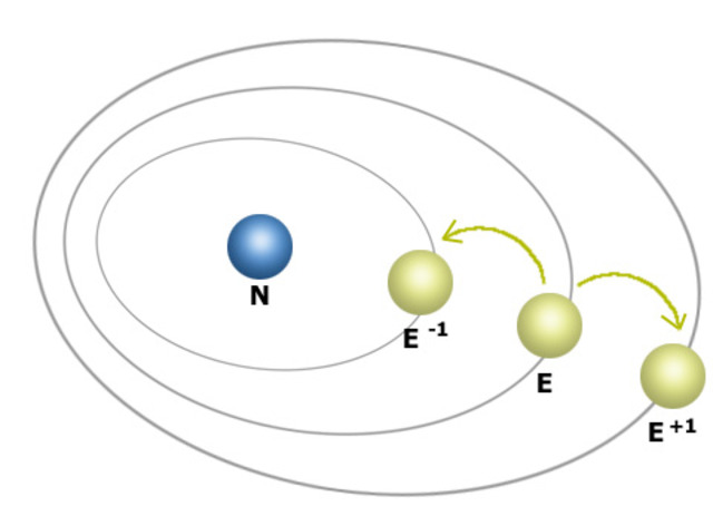 Max Planck discovers the quantum nature of energy