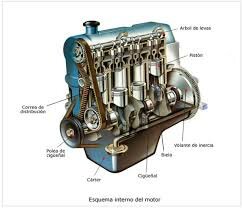 Invenció del motor de combustió interna