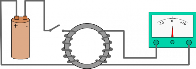 Ley de Faraday-Henry