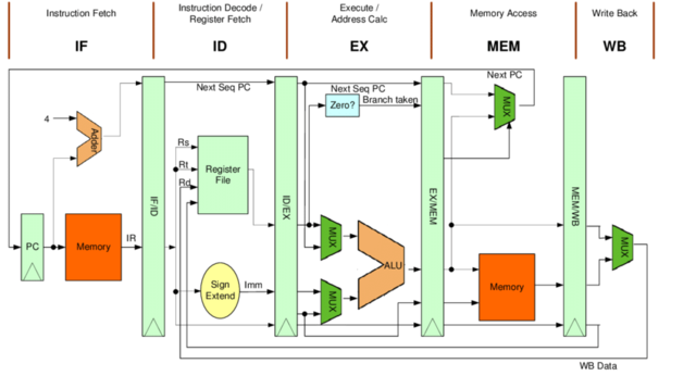 Se presentan sus primeros diseños de 32 bits