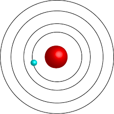 Bohr's Planetary Model