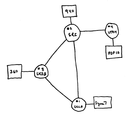 1. What did UoU have to do with the history of the Internet?