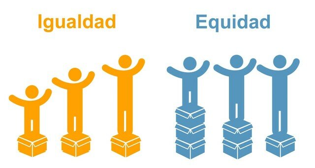 La Conciliación en equidad.