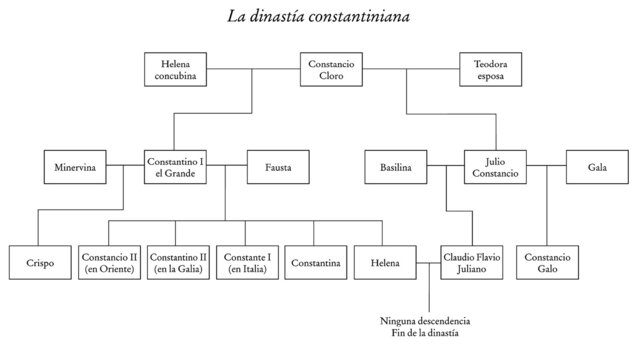Constantino  y su dinastía