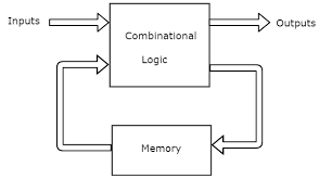 Machine Logic & Programming