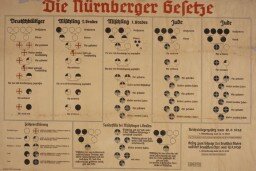 Nuremberg race laws