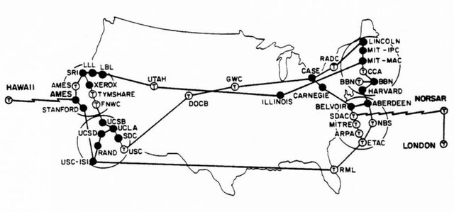 ARPANET