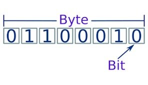 Byte