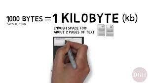 Kilobyte