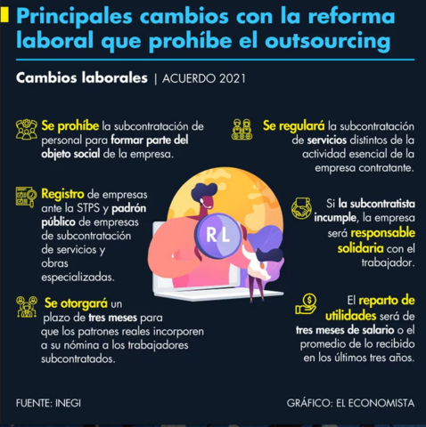 Prohibición del outsourcing de personal