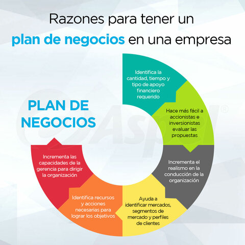 Planes de Negocios