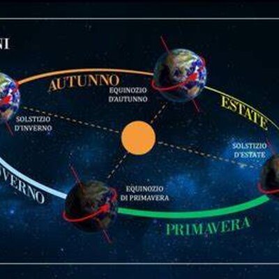 Timeline: MOTO DI RIVOLUZIONE E ALTERNARSI DELLE STAGIONI
