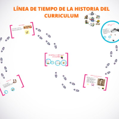 Timeline: Antecedentes históricos del Currículo