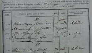 Elaboración del censo de población de 1857