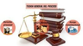 Timeline: Teoría General del Proceso.