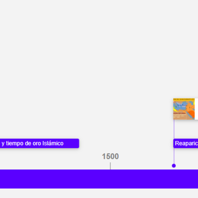 Timeline: origen de lislam i de mahoma