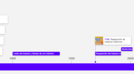 Timeline: origen de lislam i de mahoma