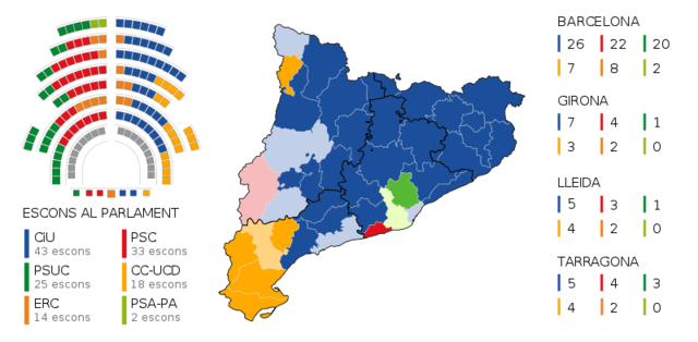 Eleccions al Parlament de Catalunya